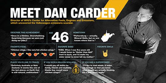 Meet Dan Carder infographic thumbnail